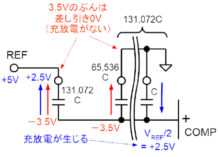 図 4. 逐次変換の最初の 1 ステップのサンプル・コンデンサ の電圧関係