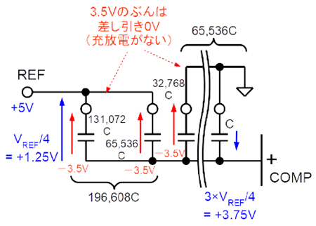 図 6. 逐次変換の次の 1 ステップ(2 ステップ目)の サンプル・コンデンサの電圧関係