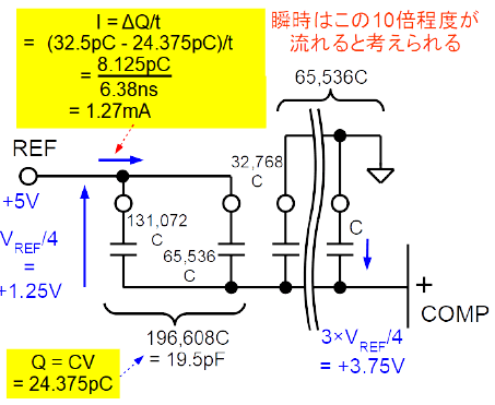 図 7. 逐次変換の次の 1 ステップ(2 ステップ目)の REF 電圧による電圧関係と流れる「平均電流」(pC は電荷量)