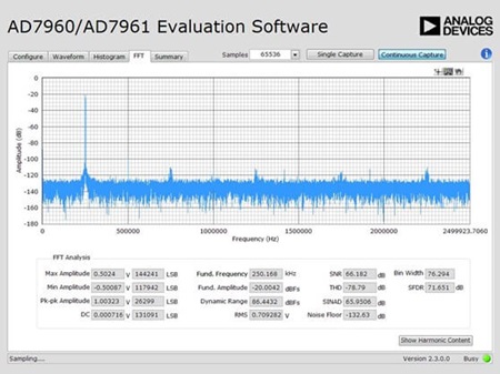 図 12. AD7960 の REF 入力のコンデンサを外して駆動抵抗を 10Ωにしてみた(信号や FFT 条件は図 9 と同じ)
