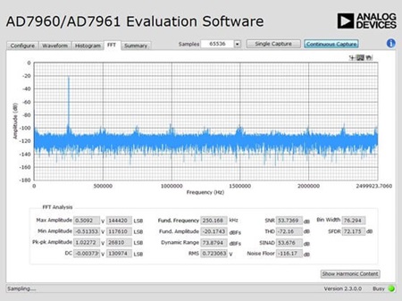 図 14. AD7960 の REF 入力のコンデンサを外して駆動抵抗を 100Ωにしてみた(信号や FFT 条件は図 9 と同じ)