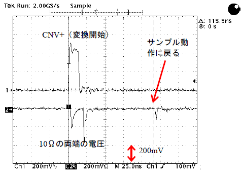 図 16. AD7960 の REF 入力のデカップリング・コンデンサを元に戻して 10Ωを REF 入力との間に接続して、この 10Ωの両端の波形変動を差動プローブで観測した