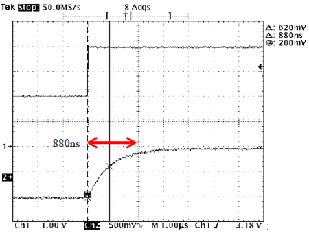 図 17. AD7960 の REF 入力に 10kΩを接続して時定数を測定してみた(時定数 880ns になっている)