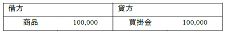 図 12. 「複式簿記」となっている仕訳帳