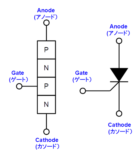 図 2. サイリスタの基本構造