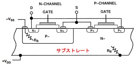図 5. アナログ・スイッチの半導体としての基本的構造 [4]