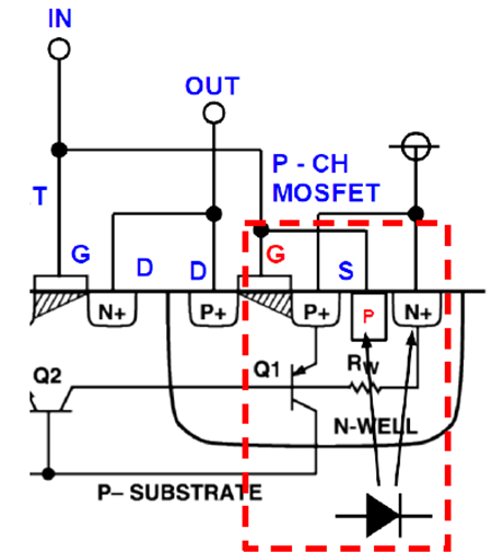 図 12. 図 9 の CMOS インバータ/アンプ接続に ESD ダイオードを追加してみた