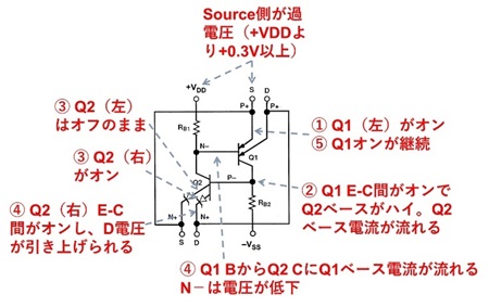 図 13. どのように CMOS アナログ・スイッチの寄生サイリスタがオンするのか