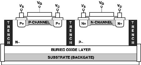 図 14. TRENCHI(溝 = 酸化シリコンによる絶縁膜)構造により寄生サイリスタが形成されないCMOS アナログ・スイッチ