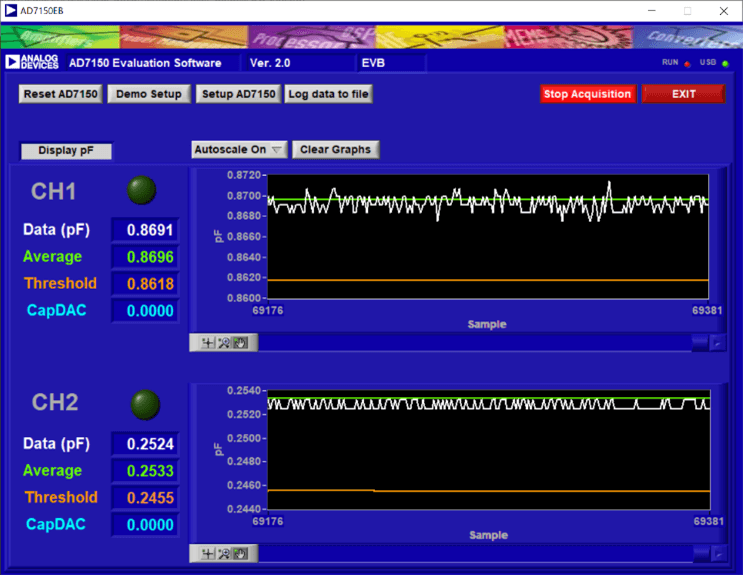 図 12. CDC AD7150 の評価ボード EVAL-AD7150EBZ のソフトウェアで VF-200-F を測定したようす(測定結果が平均0.8696pF になっている。なお CH2 はデフォルト設定で基板上に形成されている容量を測定している)