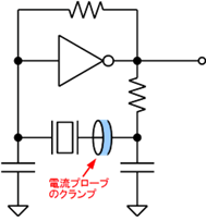 図13. 実際の水晶発振回路ではドライブ・レベルは電流プローブでクランプして測定する