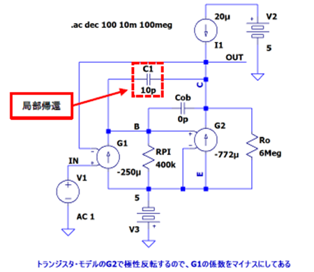 図 10. 超簡易トランジスタ・モデルを用いた超簡易 OP アンプに 10pF の局部帰還をかけた回路。回路全体では 100 % 帰還をかけてボルテージ・フォロワにしてある。 また Cob = 0pF にしてある