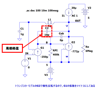 図 12. 超簡易トランジスタ・モデルを用いた 10pF の局部帰還つき超簡易 OP アンプの 帰還量を相当小さくしてオープン・ループ・ゲインをシミュレーションしてみる回路(前回の図 8 と同じ構成)