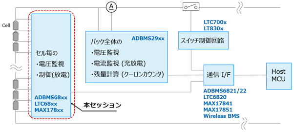 BMS-01