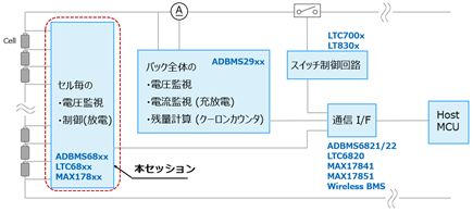 BMS-01