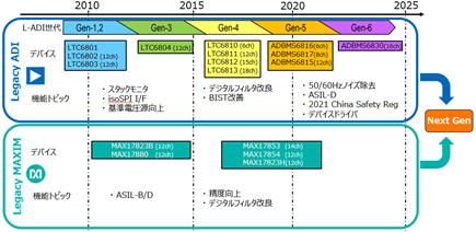 BMS-02