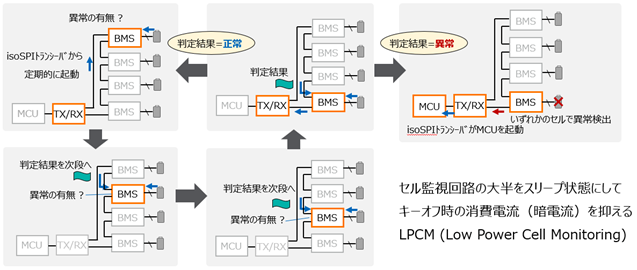 BMS-05