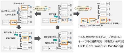 BMS-05