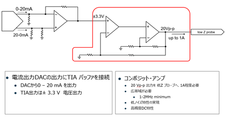 図12:DAコンバーターの電圧増幅回路に複合アンプを利用した場合の回路例