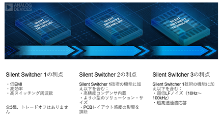 図6. Silent Switcherの進化とそれぞれの特長。最新のSilent Switcher 3では、LF帯域(10Hz~100kHz)ノイズの大幅な削減と、高速な過渡応答を新たに実現。