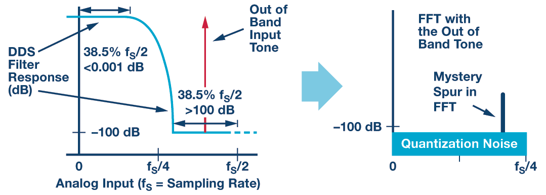 RAQ: Issue 118 Figure 1