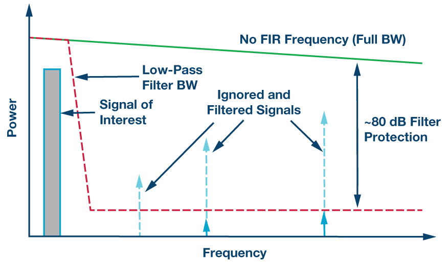 RAQ:  Issue 127 Figure 2