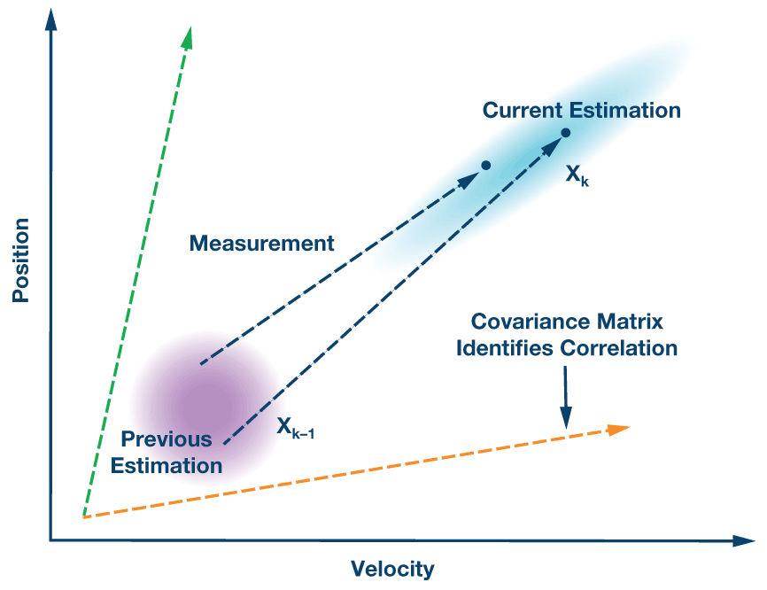 RAQ:  Issue 127 Figure 3