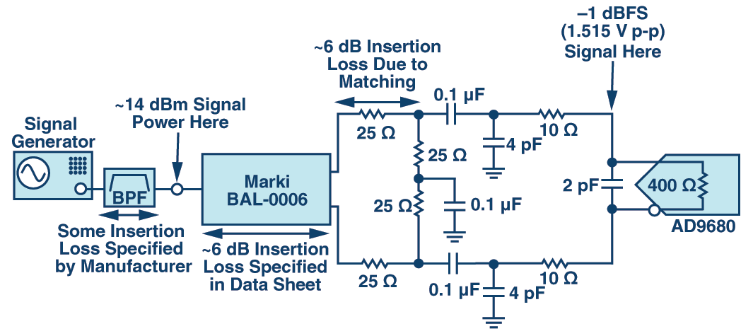 RAQ: Issue 129 Figure 2