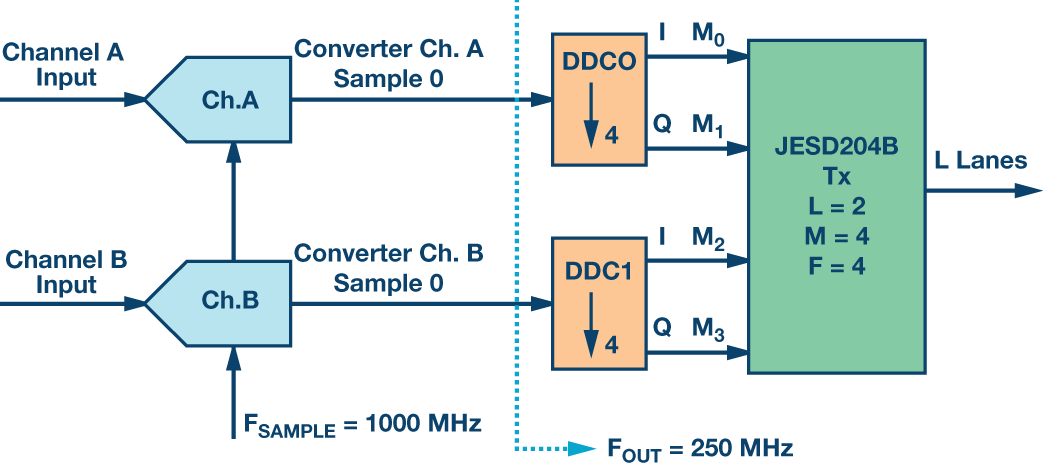 raq-issue-140-Fig-02-v2