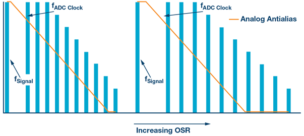 oversampling-noise-diagram