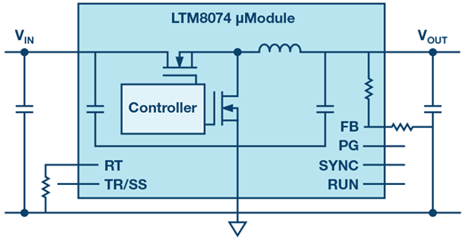 Figure 2. LTM8074 with Vin of up to 40 V and output current of 1.2 A in a space of just 4 x 4 mm.