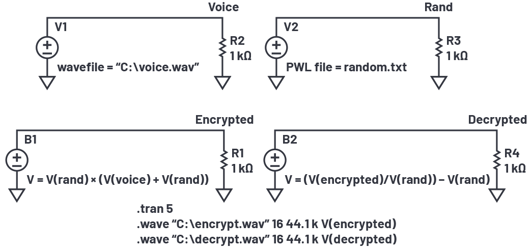 図7. 音声データの暗号化方法。電圧源によりランダムな信号を生成し、得られたデータを暗号化／復号化する例を示しています。