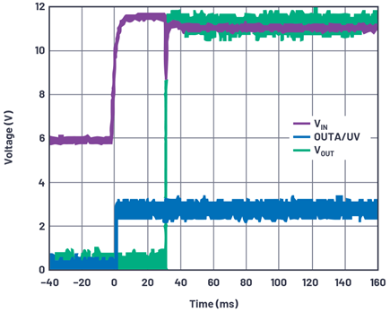 Figure 8. Expanded cranking recovery.
