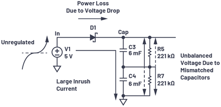 Figure 1. An example of an overly simple design resulting in a risky supercap charging scheme.