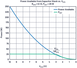 Figure 5. This diagram shows the derivation of minimum VIN required for certain output power. Figure 5. This diagram shows the derivation of minimum VIN required for certain output power.