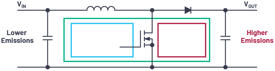 図1. 昇圧コンバータの概念図。LEDドライバ向けのトポロジとして非常に一般的です。