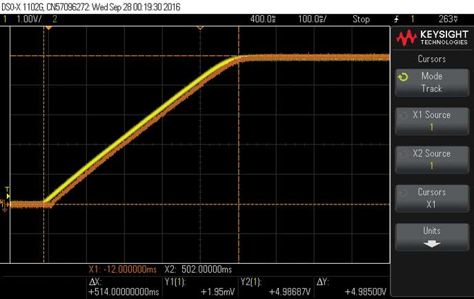 図5. LT8640：C8 = 1μF、スタートアップ時間は約500ms、負荷電流はスタートアップ時間に影響しません。