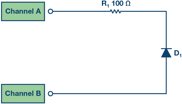 図 2 . ダイオードの電流を測定するための構成。-5 V から 5 V まで電圧を掃引します。