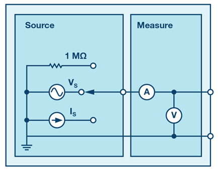 Figure 1. A schematic of the ADALM1000.