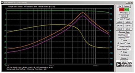 Figure 6. Bode analyzer settings.