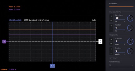 Figure 4. RL = 10 kΩ Zener diode regulator waveform.