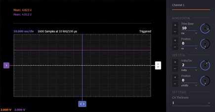 Figure 5. RL = 1 kΩ Zener diode regulator waveform.