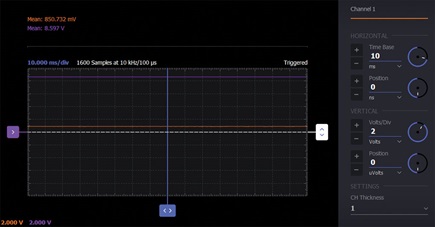 Figure 6. RL = 100 Ω Zener diode regulator waveform.