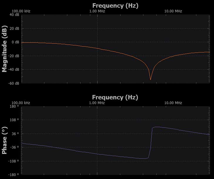 図6. Scopyで取得した測定結果（その1）。Lが100µH、RLが200Ωの条件で測定しました。