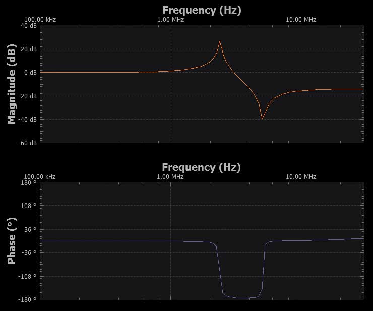 図7. Scopyで取得した測定結果（その2）。Lが100µH、RLが1MΩの条件で測定しました。