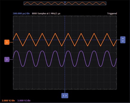 Figure 3. Differential pair triangle to sine converter Scopy plot.