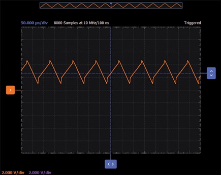 Figure 6. Voltage-to-frequency triangle wave generator Scopy plot.