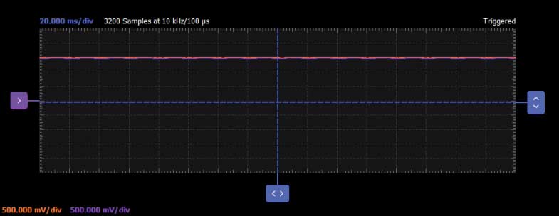 図7. ゼロgバイアスにおけるXOUTとリファレンスの測定結果