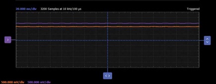 Figure 8. An x-axis right tilt corresponding voltage.