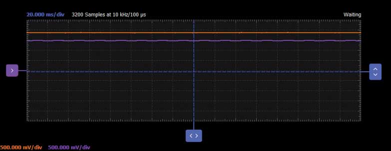 図9. ブレッドボードをX軸に対して左側に傾けた場合の結果